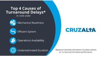 Solutions with Impact: The Top 4 Causes of Turnaround Delays