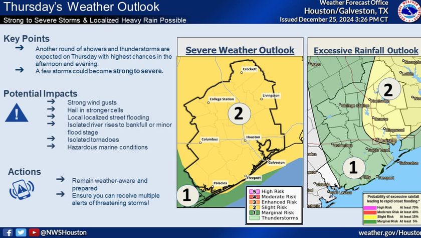 Severe Weather Expected in Southeast Texas on Thursday