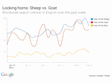 Chinese New Year rings in with a Big Yang Theory