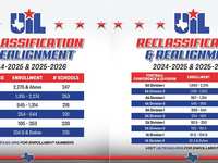 Conference Cutoff Numbers for the 2024-2025 & 2025-2026 Reclassification & Realignment