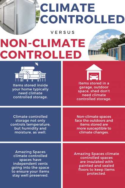 Climate Controlled vs Non-Climate, how do you know what to choose?