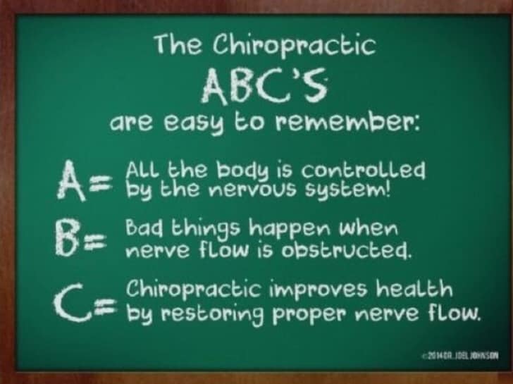 The ABC’s of Chiropractic