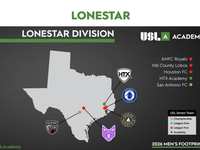 HTX Joins USL Academy League