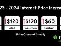 Why did my Internet Price Increase?