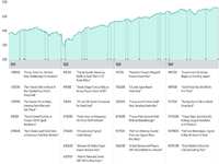 Market Review 2025: US Stocks Ride Rocky Road to a Third Straight Year of Gains