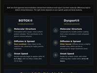 Dysport vs. Botox in The Woodlands: Which Injectable Is Right for You?