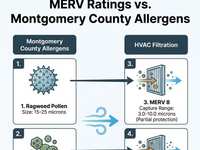 Fall Allergy Season in Conroe: Optimizing Your HVAC Filtration