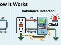 What is a GFCI Outlet?