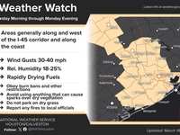 Fire Weather Watch