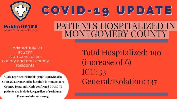 Coronavirus Update Texas