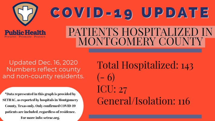 Coronavirus Update In Austin Central Texas May 14 2020 Newswest9 Com